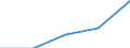 Erste und zweite Phase des Tertiärbereichs (Stufen 5 und 6) / Insgesamt / Anteil der ausländischen Studierenden an der Studentenpopulation im Gastgeberland (in %) / Spanien