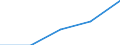 Erste und zweite Phase des Tertiärbereichs (Stufen 5 und 6) / Insgesamt / Anteil der ausländischen Studierenden an der Studentenpopulation im Gastgeberland (in %) / Frankreich