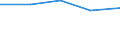 Erste und zweite Phase des Tertiärbereichs (Stufen 5 und 6) / Insgesamt / Anteil der ausländischen Studierenden an der Studentenpopulation im Gastgeberland (in %) / Kroatien