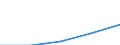 Erste und zweite Phase des Tertiärbereichs (Stufen 5 und 6) / Insgesamt / Anteil der ausländischen Studierenden an der Studentenpopulation im Gastgeberland (in %) / Lettland