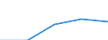 Erste und zweite Phase des Tertiärbereichs (Stufen 5 und 6) / Insgesamt / Anteil der ausländischen Studierenden an der Studentenpopulation im Gastgeberland (in %) / Österreich