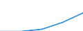 Erste und zweite Phase des Tertiärbereichs (Stufen 5 und 6) / Insgesamt / Anteil der ausländischen Studierenden an der Studentenpopulation im Gastgeberland (in %) / Rumänien