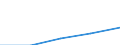 Erste und zweite Phase des Tertiärbereichs (Stufen 5 und 6) / Insgesamt / Anteil der ausländischen Studierenden an der Studentenpopulation im Gastgeberland (in %) / Slowenien