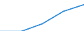 Erste und zweite Phase des Tertiärbereichs (Stufen 5 und 6) / Insgesamt / Anteil der ausländischen Studierenden an der Studentenpopulation im Gastgeberland (in %) / Slowakei