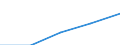 Erste und zweite Phase des Tertiärbereichs (Stufen 5 und 6) / Insgesamt / Anteil der ausländischen Studierenden an der Studentenpopulation im Gastgeberland (in %) / Finnland