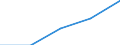 Erste und zweite Phase des Tertiärbereichs (Stufen 5 und 6) / Insgesamt / Anteil der ausländischen Studierenden an der Studentenpopulation im Gastgeberland (in %) / Schweden