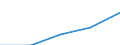 Erste und zweite Phase des Tertiärbereichs (Stufen 5 und 6) / Insgesamt / Anteil der ausländischen Studierenden an der Studentenpopulation im Gastgeberland (in %) / Schweiz