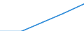 Erste und zweite Phase des Tertiärbereichs (Stufen 5 und 6) / Insgesamt / Anteil der ausländischen Studierenden an der Studentenpopulation im Gastgeberland (in %) / Vereinigtes Königreich