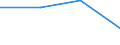 Erste und zweite Phase des Tertiärbereichs (Stufen 5 und 6) / Lehrerausbildung und Erziehungswissenschaft / Ausländische Studierende in absoluten Zahlen / Französische Gemeinschaft in Belgien einschließlich der kleinen Deutschsprachigen Gemeinschaft