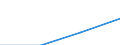 Erste und zweite Phase des Tertiärbereichs (Stufen 5 und 6) / Lehrerausbildung und Erziehungswissenschaft / Ausländische Studierende in absoluten Zahlen / Flämische Gemeinschaft in Belgien