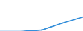 First and second stage of tertiary education (levels 5 and 6) / Teacher training and education science / Foreign students in absolute numbers / Bulgaria