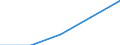 Erste und zweite Phase des Tertiärbereichs (Stufen 5 und 6) / Lehrerausbildung und Erziehungswissenschaft / Ausländische Studierende in absoluten Zahlen / Tschechien