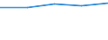 First and second stage of tertiary education (levels 5 and 6) / Teacher training and education science / Foreign students in absolute numbers / Germany (until 1990 former territory of the FRG)