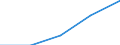 Erste und zweite Phase des Tertiärbereichs (Stufen 5 und 6) / Lehrerausbildung und Erziehungswissenschaft / Ausländische Studierende in absoluten Zahlen / Spanien