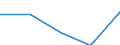 Erste und zweite Phase des Tertiärbereichs (Stufen 5 und 6) / Lehrerausbildung und Erziehungswissenschaft / Ausländische Studierende in absoluten Zahlen / Italien