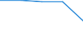 First and second stage of tertiary education (levels 5 and 6) / Teacher training and education science / Foreign students in absolute numbers / Lithuania