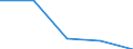 Erste und zweite Phase des Tertiärbereichs (Stufen 5 und 6) / Lehrerausbildung und Erziehungswissenschaft / Ausländische Studierende in absoluten Zahlen / Ungarn