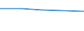 Erste und zweite Phase des Tertiärbereichs (Stufen 5 und 6) / Lehrerausbildung und Erziehungswissenschaft / Ausländische Studierende in absoluten Zahlen / Malta