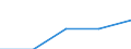 Erste und zweite Phase des Tertiärbereichs (Stufen 5 und 6) / Lehrerausbildung und Erziehungswissenschaft / Ausländische Studierende in absoluten Zahlen / Niederlande