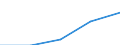 Erste und zweite Phase des Tertiärbereichs (Stufen 5 und 6) / Lehrerausbildung und Erziehungswissenschaft / Ausländische Studierende in absoluten Zahlen / Österreich