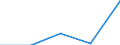 First and second stage of tertiary education (levels 5 and 6) / Teacher training and education science / Foreign students in absolute numbers / Poland