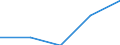 Erste und zweite Phase des Tertiärbereichs (Stufen 5 und 6) / Lehrerausbildung und Erziehungswissenschaft / Ausländische Studierende in absoluten Zahlen / Rumänien