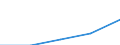 Erste und zweite Phase des Tertiärbereichs (Stufen 5 und 6) / Lehrerausbildung und Erziehungswissenschaft / Ausländische Studierende in absoluten Zahlen / Slowenien