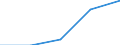 Erste und zweite Phase des Tertiärbereichs (Stufen 5 und 6) / Lehrerausbildung und Erziehungswissenschaft / Ausländische Studierende in absoluten Zahlen / Island