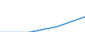 Sex: Total / International Standard Classification of Education (ISCED 1997): First and second stage of tertiary education (levels 5 and 6) / Education indicator: Foreign students in absolute numbers / Geopolitical entity (reporting): French Community in Belgium including small German-speaking Community