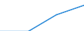 Sex: Total / International Standard Classification of Education (ISCED 1997): First and second stage of tertiary education (levels 5 and 6) / Education indicator: Foreign students in absolute numbers / Geopolitical entity (reporting): Flemish Community in Belgium