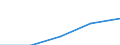 Sex: Total / International Standard Classification of Education (ISCED 1997): First and second stage of tertiary education (levels 5 and 6) / Education indicator: Foreign students in absolute numbers / Geopolitical entity (reporting): Bulgaria