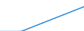 Sex: Total / International Standard Classification of Education (ISCED 1997): First and second stage of tertiary education (levels 5 and 6) / Education indicator: Foreign students in absolute numbers / Geopolitical entity (reporting): Denmark