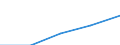 Sex: Total / International Standard Classification of Education (ISCED 1997): First and second stage of tertiary education (levels 5 and 6) / Education indicator: Foreign students in absolute numbers / Geopolitical entity (reporting): Germany