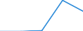 Sex: Total / International Standard Classification of Education (ISCED 1997): First and second stage of tertiary education (levels 5 and 6) / Education indicator: Foreign students in absolute numbers / Geopolitical entity (reporting): Ireland