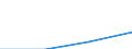 Sex: Total / International Standard Classification of Education (ISCED 1997): First and second stage of tertiary education (levels 5 and 6) / Education indicator: Foreign students in absolute numbers / Geopolitical entity (reporting): Latvia