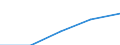 Sex: Total / International Standard Classification of Education (ISCED 1997): First and second stage of tertiary education (levels 5 and 6) / Education indicator: Foreign students in absolute numbers / Geopolitical entity (reporting): Hungary