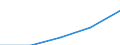 Sex: Total / International Standard Classification of Education (ISCED 1997): First and second stage of tertiary education (levels 5 and 6) / Education indicator: Foreign students in absolute numbers / Geopolitical entity (reporting): Netherlands