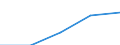 Sex: Total / International Standard Classification of Education (ISCED 1997): First and second stage of tertiary education (levels 5 and 6) / Education indicator: Foreign students in absolute numbers / Geopolitical entity (reporting): Austria
