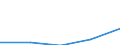 Sex: Total / International Standard Classification of Education (ISCED 1997): First and second stage of tertiary education (levels 5 and 6) / Education indicator: Foreign students in absolute numbers / Geopolitical entity (reporting): Portugal