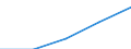 Sex: Total / International Standard Classification of Education (ISCED 1997): First and second stage of tertiary education (levels 5 and 6) / Education indicator: Foreign students in absolute numbers / Geopolitical entity (reporting): Romania