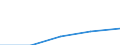 Sex: Total / International Standard Classification of Education (ISCED 1997): First and second stage of tertiary education (levels 5 and 6) / Education indicator: Foreign students in absolute numbers / Geopolitical entity (reporting): Slovenia
