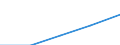 Sex: Total / International Standard Classification of Education (ISCED 1997): First and second stage of tertiary education (levels 5 and 6) / Education indicator: Foreign students in absolute numbers / Geopolitical entity (reporting): Finland