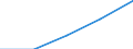Sex: Total / International Standard Classification of Education (ISCED 1997): First and second stage of tertiary education (levels 5 and 6) / Education indicator: Foreign students in absolute numbers / Geopolitical entity (reporting): Iceland