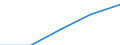Sex: Total / International Standard Classification of Education (ISCED 1997): First and second stage of tertiary education (levels 5 and 6) / Education indicator: Foreign students in absolute numbers / Geopolitical entity (reporting): United Kingdom
