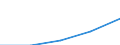 Sex: Total / International Standard Classification of Education (ISCED 1997): First and second stage of tertiary education (levels 5 and 6) / Education indicator: Foreign students in absolute numbers / Geopolitical entity (reporting): Türkiye