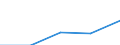 Sex: Total / International Standard Classification of Education (ISCED 1997): First and second stage of tertiary education (levels 5 and 6) / Education indicator: Foreign students as percentage of student population in the host country (%) / Geopolitical entity (reporting): Estonia