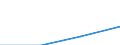 Sex: Total / International Standard Classification of Education (ISCED 1997): First and second stage of tertiary education (levels 5 and 6) / Education indicator: Foreign students as percentage of student population in the host country (%) / Geopolitical entity (reporting): Latvia