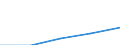 Sex: Total / International Standard Classification of Education (ISCED 1997): First and second stage of tertiary education (levels 5 and 6) / Education indicator: Foreign students as percentage of student population in the host country (%) / Geopolitical entity (reporting): Slovenia