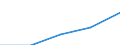 Sex: Total / International Standard Classification of Education (ISCED 1997): First and second stage of tertiary education (levels 5 and 6) / Education indicator: Foreign students as percentage of student population in the host country (%) / Geopolitical entity (reporting): Switzerland