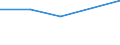 Total / First and second stage of tertiary education (levels 5 and 6) / Foreign students in absolute numbers / Liechtenstein